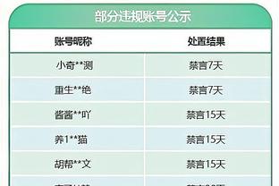 本赛季皇马队内射手榜：贝林16球居首，罗德里戈、何塞卢二三位